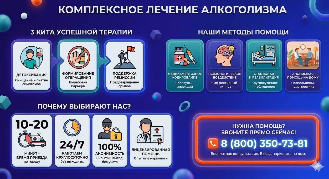 Инфографика о методах лечения алкоголизма в Куртамыше: детоксикация, кодирование и анонимная помощь на дому от клиники Похмельная служба.